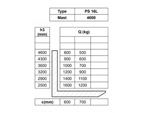 Штабелер самоходный NOBLELIFT PS16L с свинцово-кислотной АКБ 1.6т
