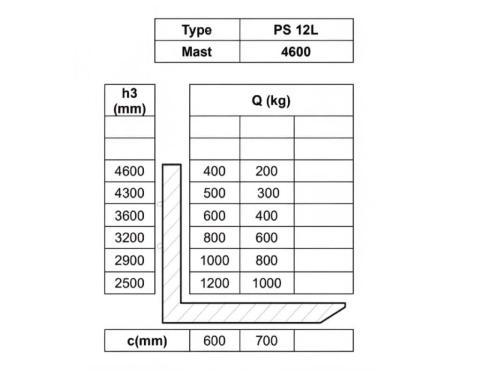 Штабелер самоходный NOBLELIFT PS12L с свинцово-кислотной АКБ 1.2т