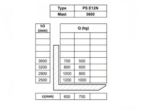 Штабелер самоходный NOBLELIFT PSE12N с литий-ионным АКБ 1.2т