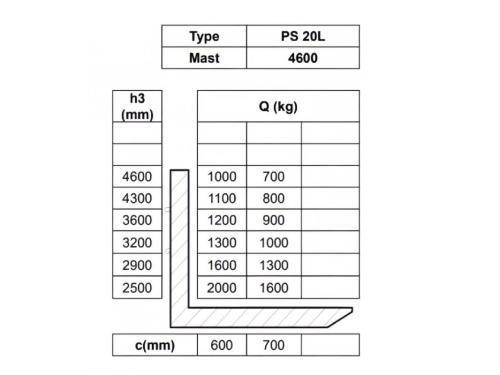 Штабелер самоходный NOBLELIFT PS20L с свинцово-кислотной АКБ 2т