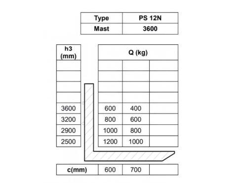 Штабелер самоходный NOBLELIFT PS12N с откидной платформой 1.2т