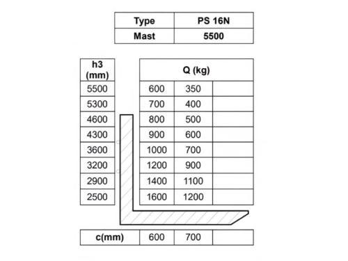 Штабелер самоходный NOBLELIFT PS16N с откидной платформой 1.6т