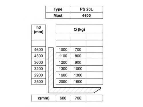 Штабелер самоходный NOBLELIFT PS20N с откидной платформой 2т