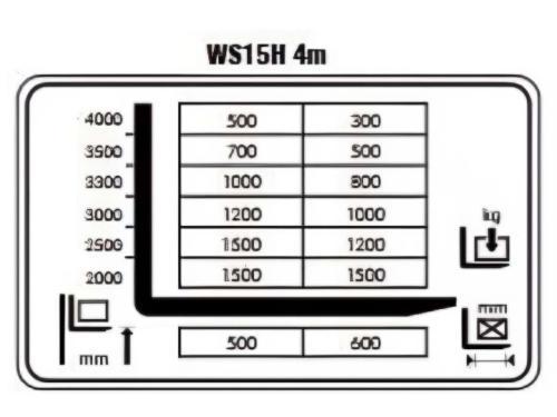 Штабелер самоходный электрический TOR WS15H-2000SC PRO с контролем скорости подъёма 1.5т 2.5м