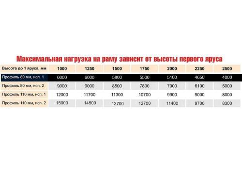 Стеллаж паллетный СТСМ 3000х1800х1000 мм 2 яруса