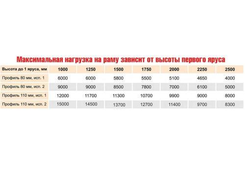 Рама СТСМ 3500x1000x80, усиленная, цинк