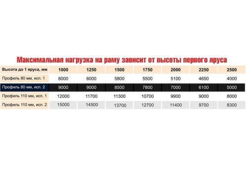 Стеллаж паллетный усиленный СТСМ 4000х2250х1000 мм 3 яруса