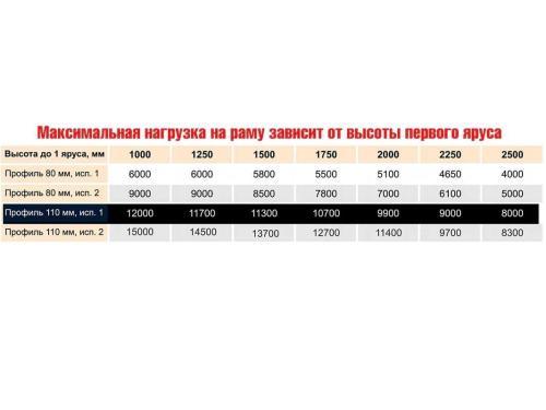 Стеллаж паллетный усиленный СТСМ 7000х1800х1000 мм 5 ярусов