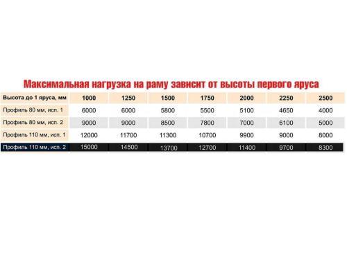 Стеллаж паллетный усиленный СТСМ 7500х1800х1000 мм 5 ярусов