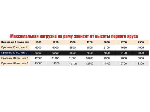 Дополнительная усиленная секция стеллаж паллетный СТСМ 4500х1800х1000 мм 4 яруса