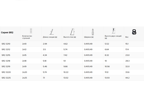 Алюминиевая двухсекционная приставная профессиональная лестница с канатной тягой SR2 3225